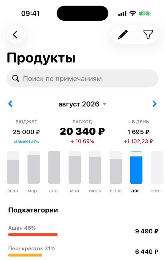 Детализация категории «Продукты»: бюджет, помесячные столбцы и подкатегории с долями